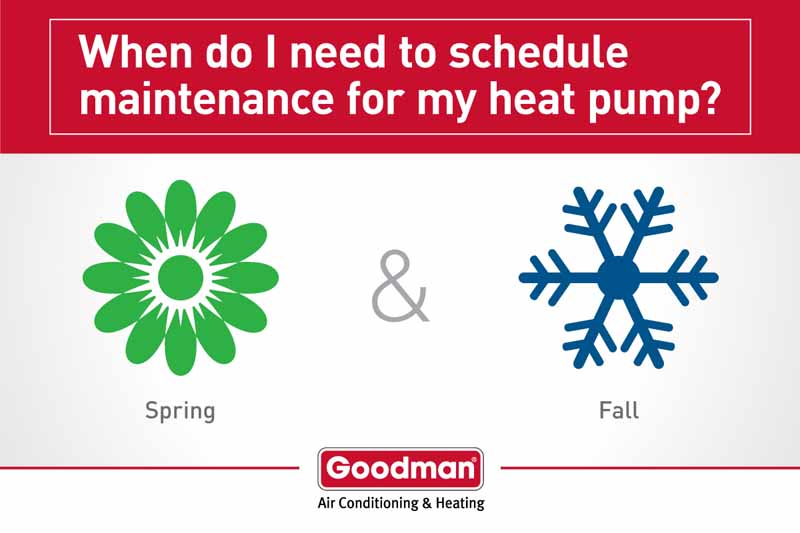 Heat Pump Services In Glendale, CA 3 Heat Pump Maintenance