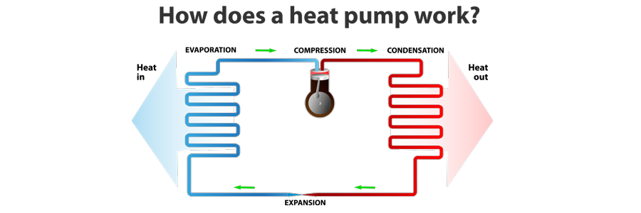 Heat Pump Services In Glendale, CA 1 Heat Pump Services In Glendale, CA